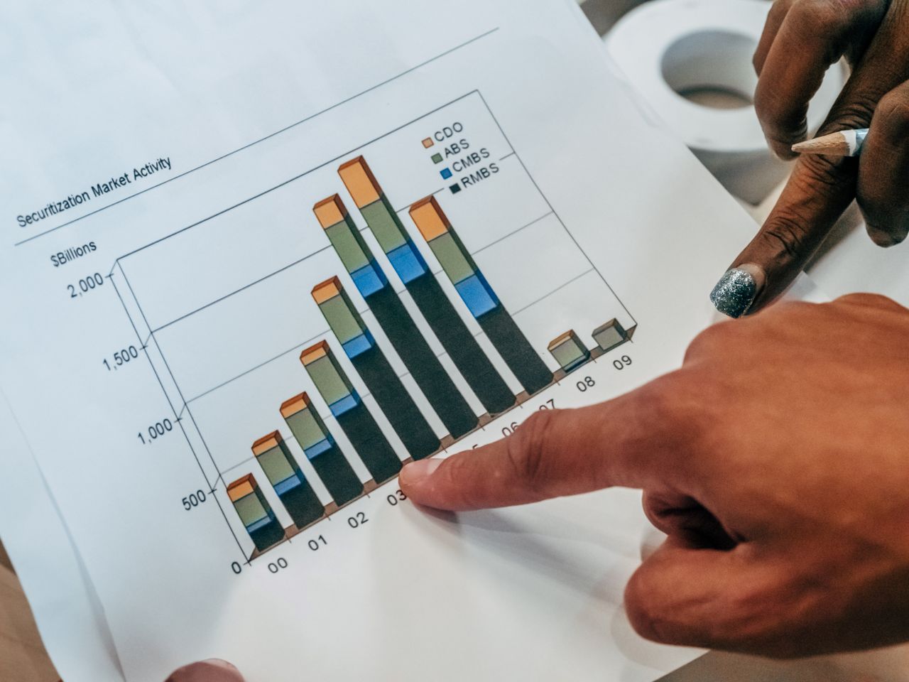 Gros plan sur des mains désignant un graphique d’activité des marchés financiers, afin d’analyser les tendances de la titrisation.